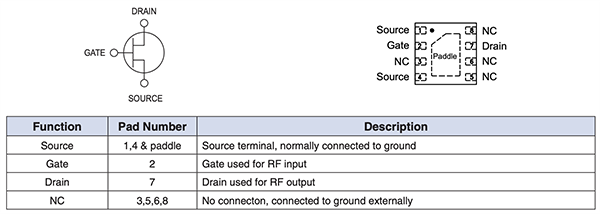 Schematic - Mini-Circuits TAV2-501+ 50Ω SMD Low Noise E-PHEMPT RF Amplifier